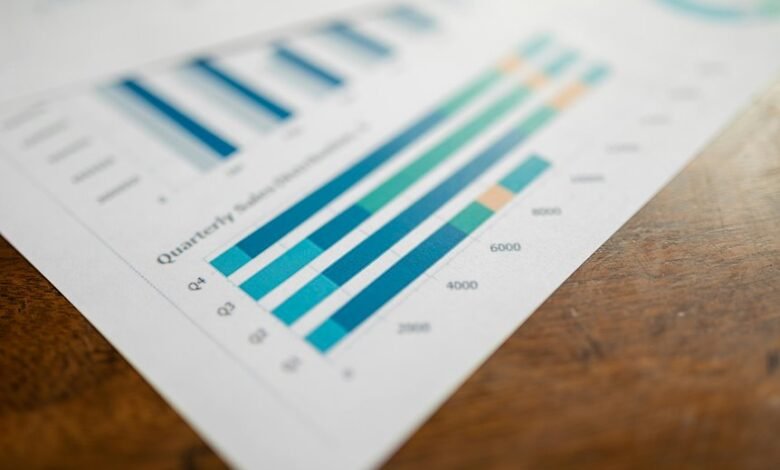 key financial performance metrics