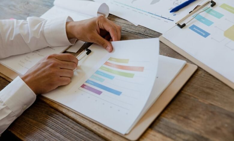 market evaluation for products