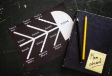 research outline for ids